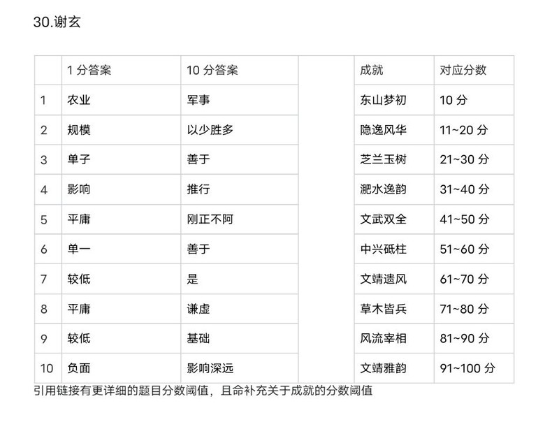 小小五千年：指点江山全攻略整合  第40张
