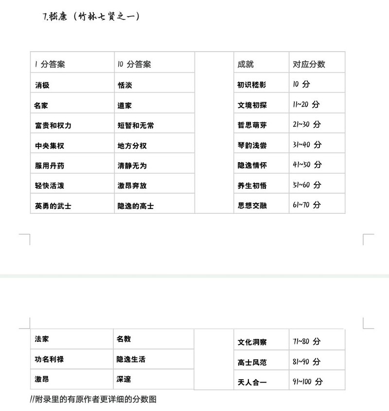 小小五千年：指点江山全攻略整合  第47张