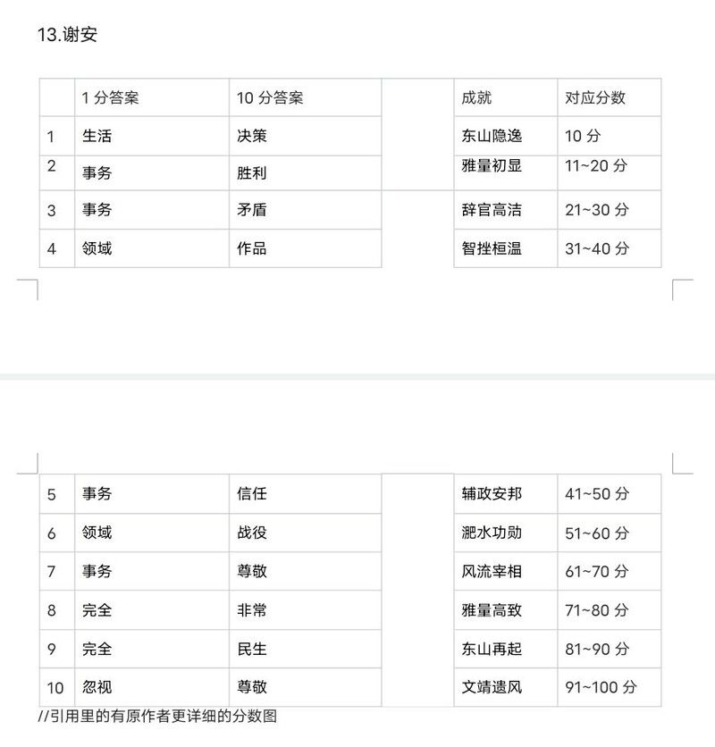小小五千年：指点江山全攻略整合  第53张