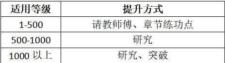 放置江湖新手必看：武学系统全解析  第48张
