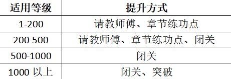 放置江湖新手必看：武学系统全解析  第47张