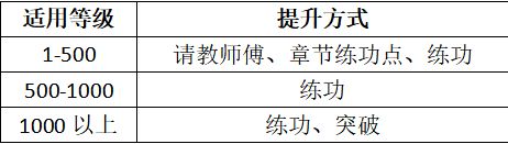放置江湖新手必看：武学系统全解析  第49张
