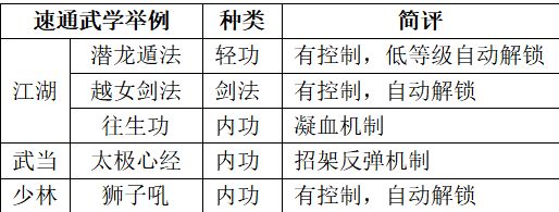 放置江湖新手必看：武学系统全解析  第53张