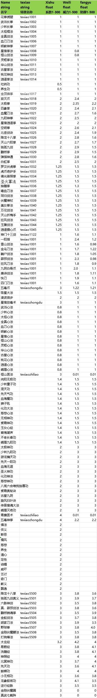 武界攻略：自创功法与门派选择指南  第3张
