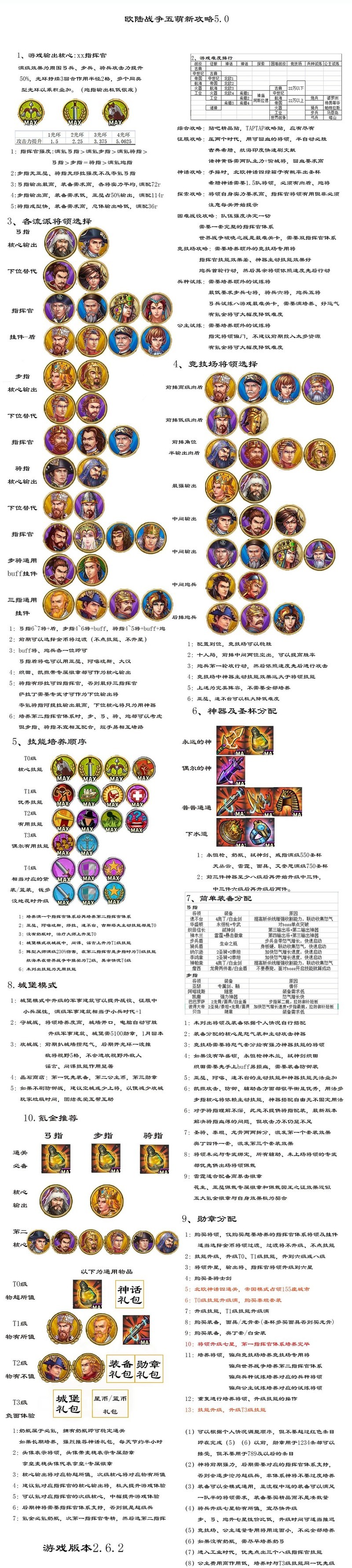 欧陆战争5：帝国萌新养成要点  第6张