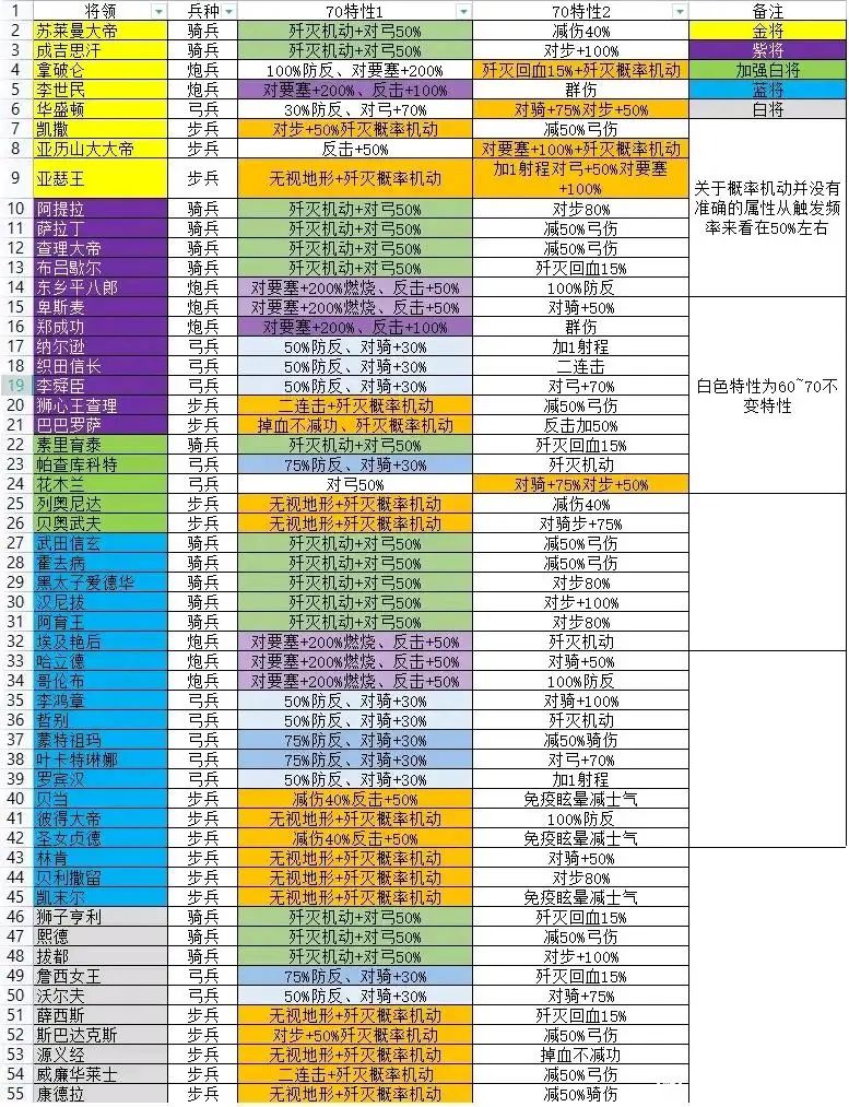 欧陆战争5：帝国萌新养成要点  第5张