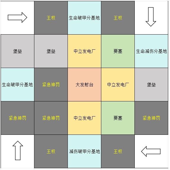 生存战争基建流攻略：卡组搭配与布局技巧  第5张