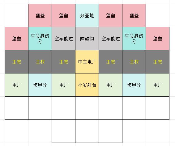 生存战争基建流攻略：卡组搭配与布局技巧  第4张