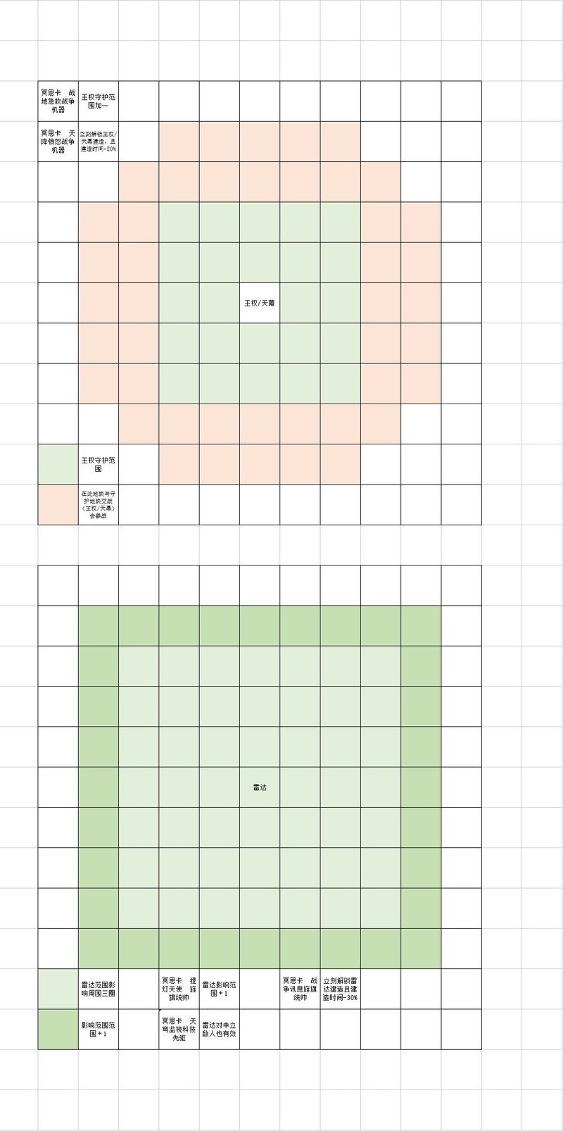 生存战争基建流攻略：卡组搭配与布局技巧  第3张