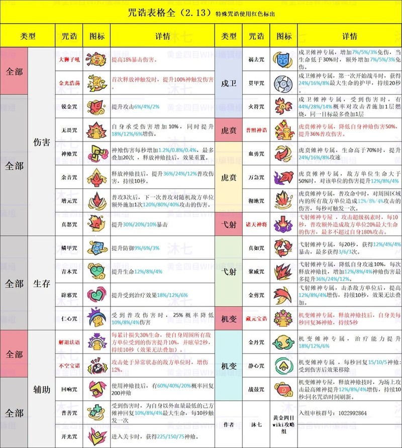 黄金四目：岱岳碧霞深度解析  第3张