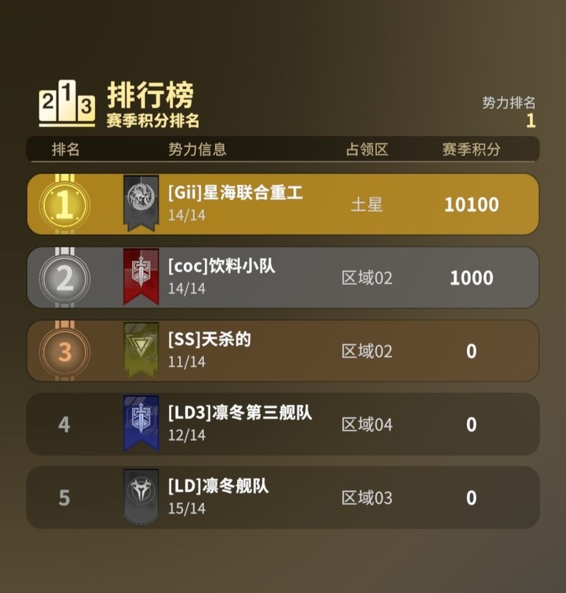 星舰纪元：舰船使用与阵型推荐  第1张