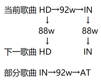 Phigros新人入坑指南：从登录到课题模式全解析  第16张
