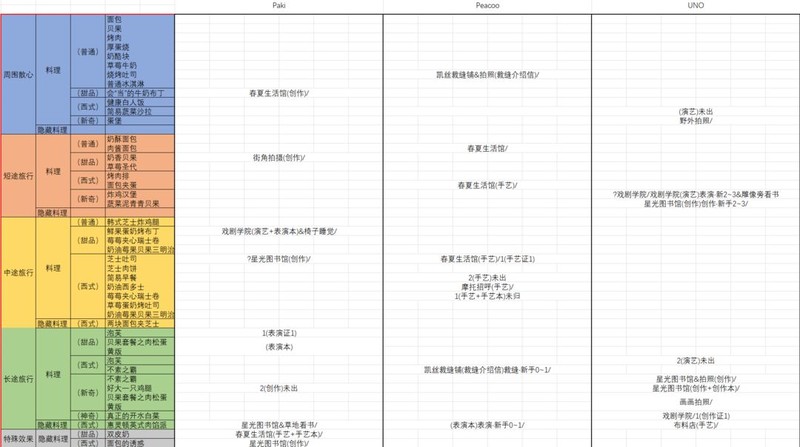 花花与幕间剧：证书墙玩法及技能考核详解  第11张