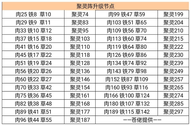 凡人传说：三界Boss与功法机缘全解析  第4张