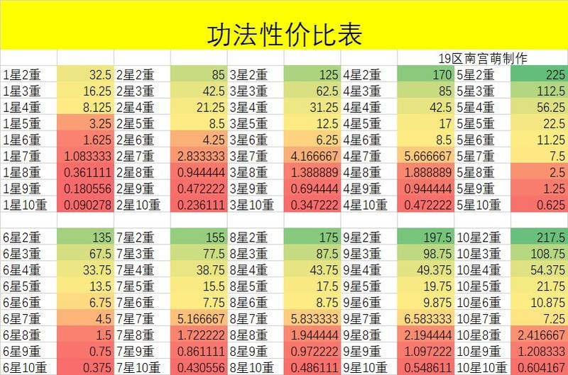 凡人传说：三界Boss与功法机缘全解析  第3张