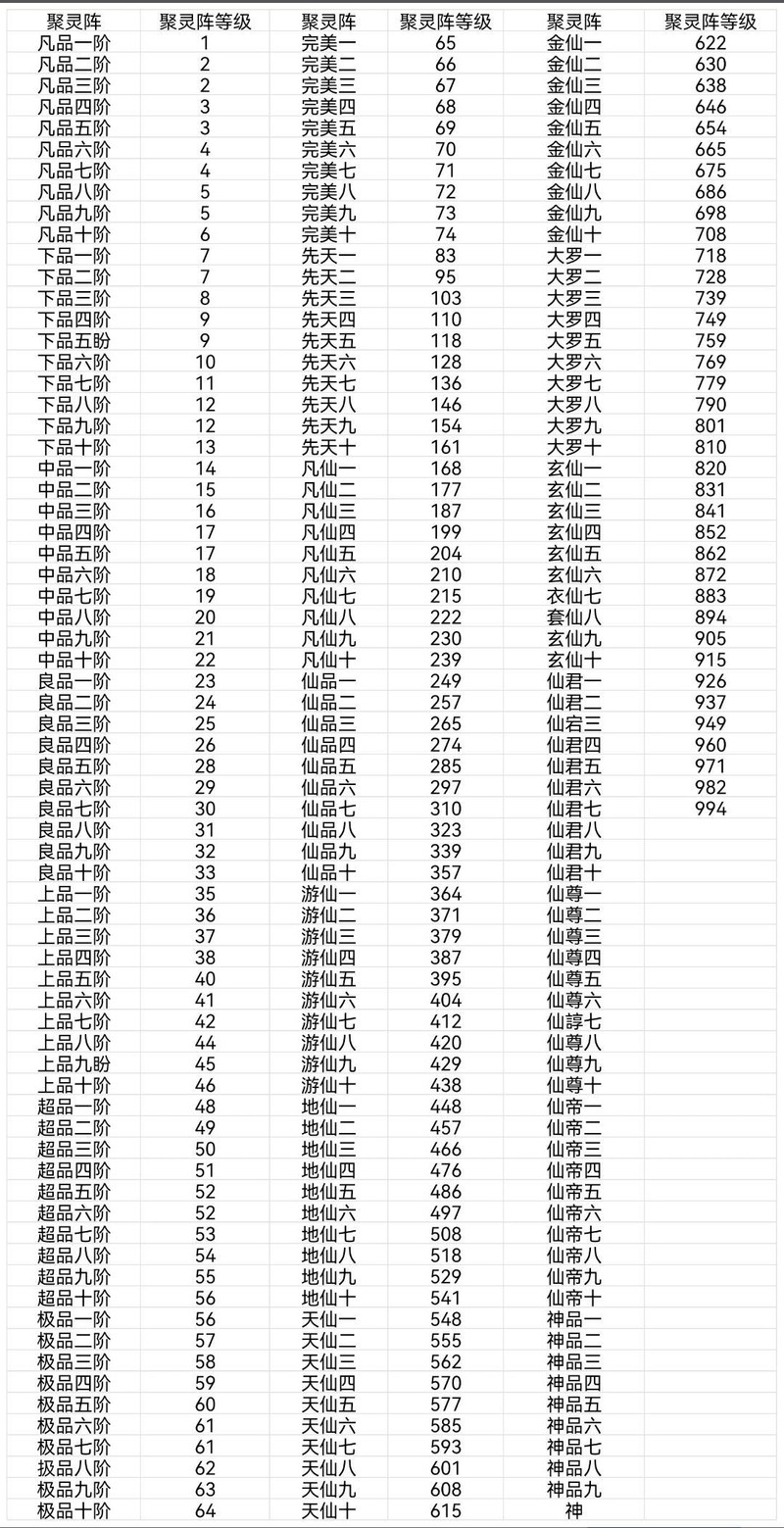 凡人传说：三界Boss与功法机缘全解析  第5张