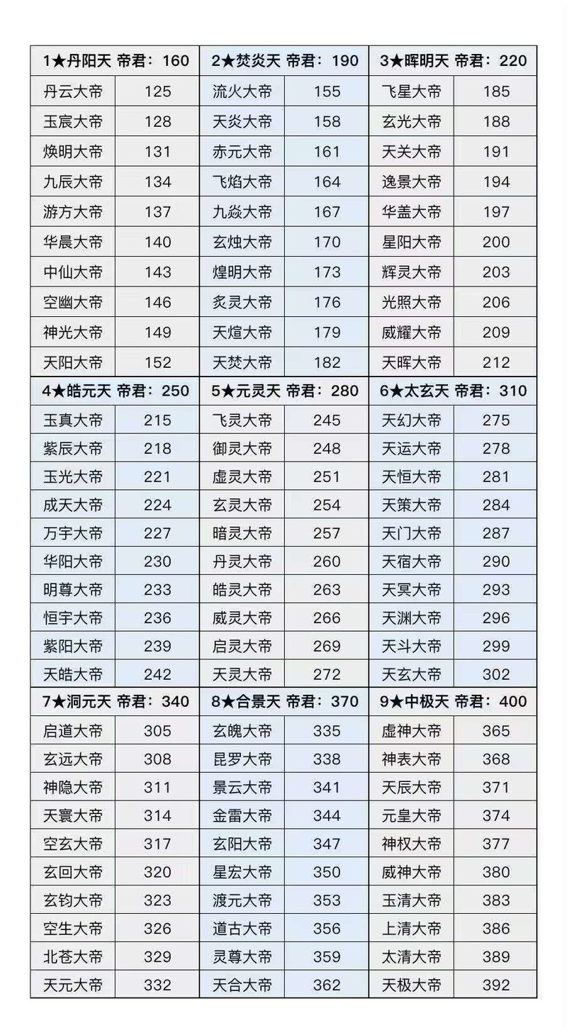 凡人传说：三界Boss与功法机缘全解析  第7张