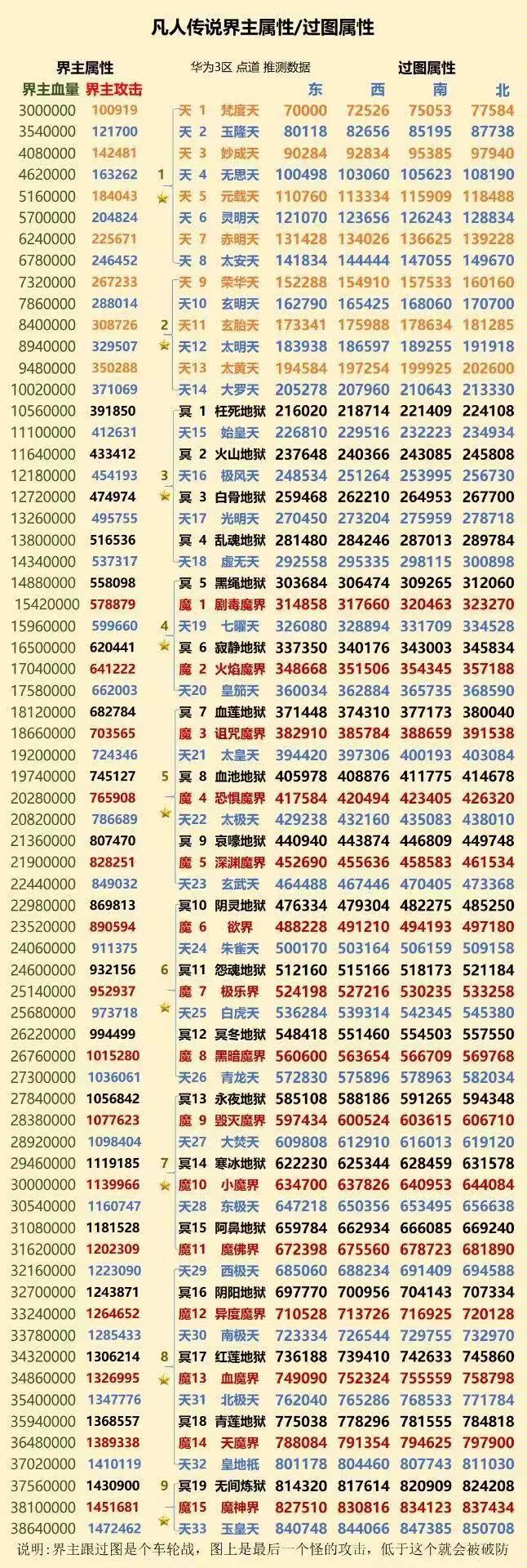 凡人传说：三界Boss与功法机缘全解析  第6张