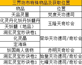 凡人传说：三界Boss与功法机缘全解析  第10张