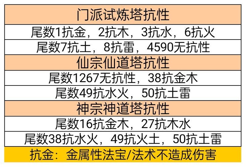 凡人传说：三界Boss与功法机缘全解析  第11张