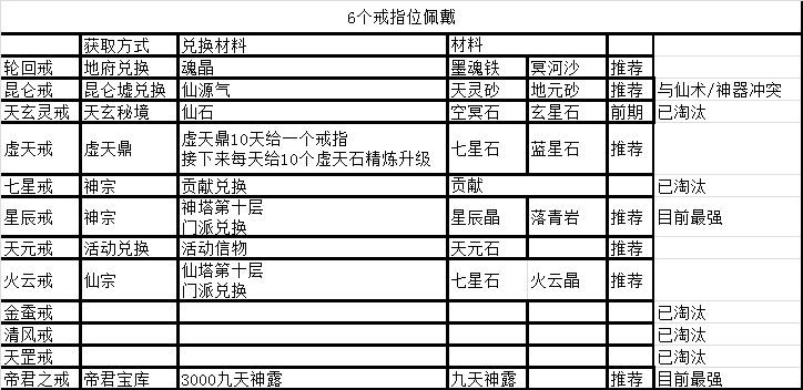凡人传说：三界Boss与功法机缘全解析  第13张