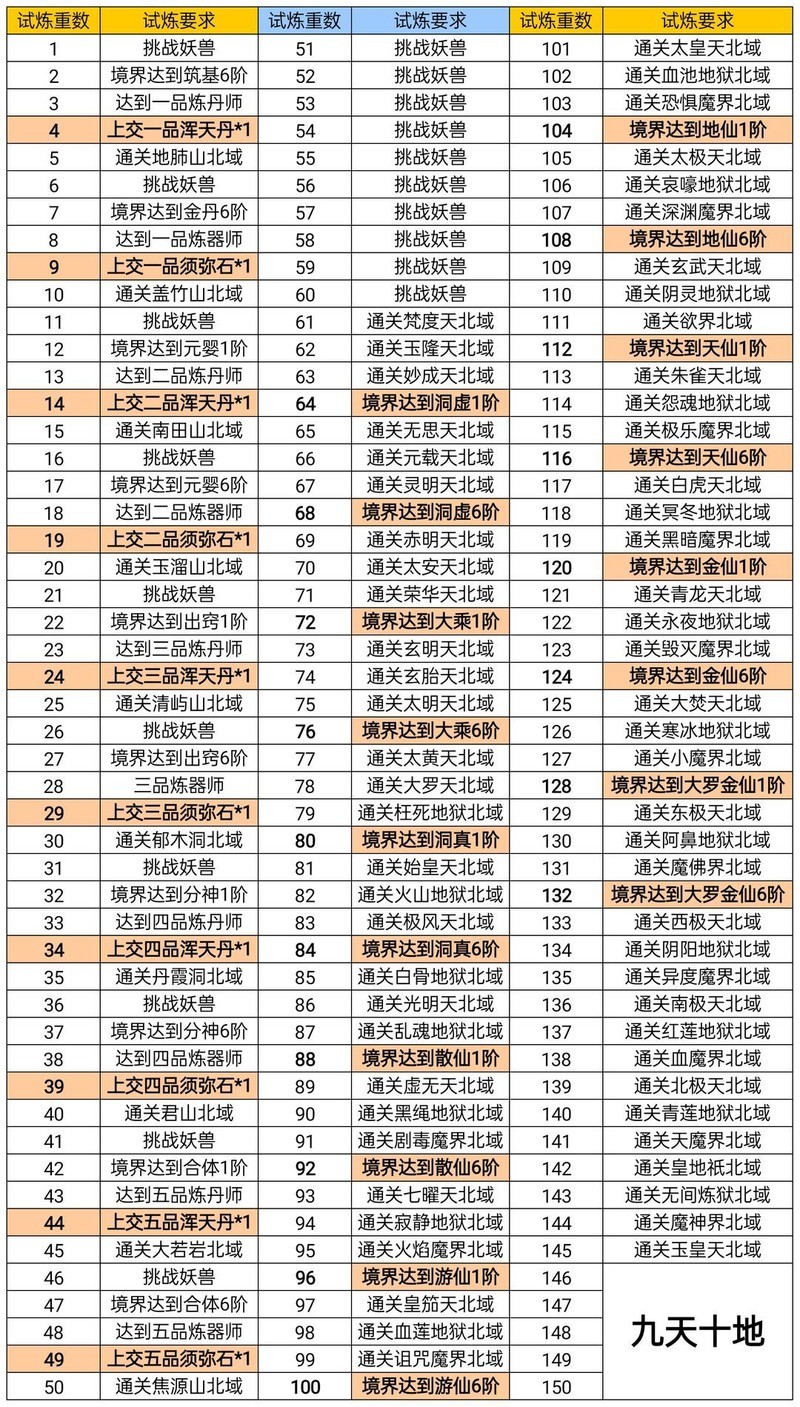 凡人传说：三界Boss与功法机缘全解析  第15张