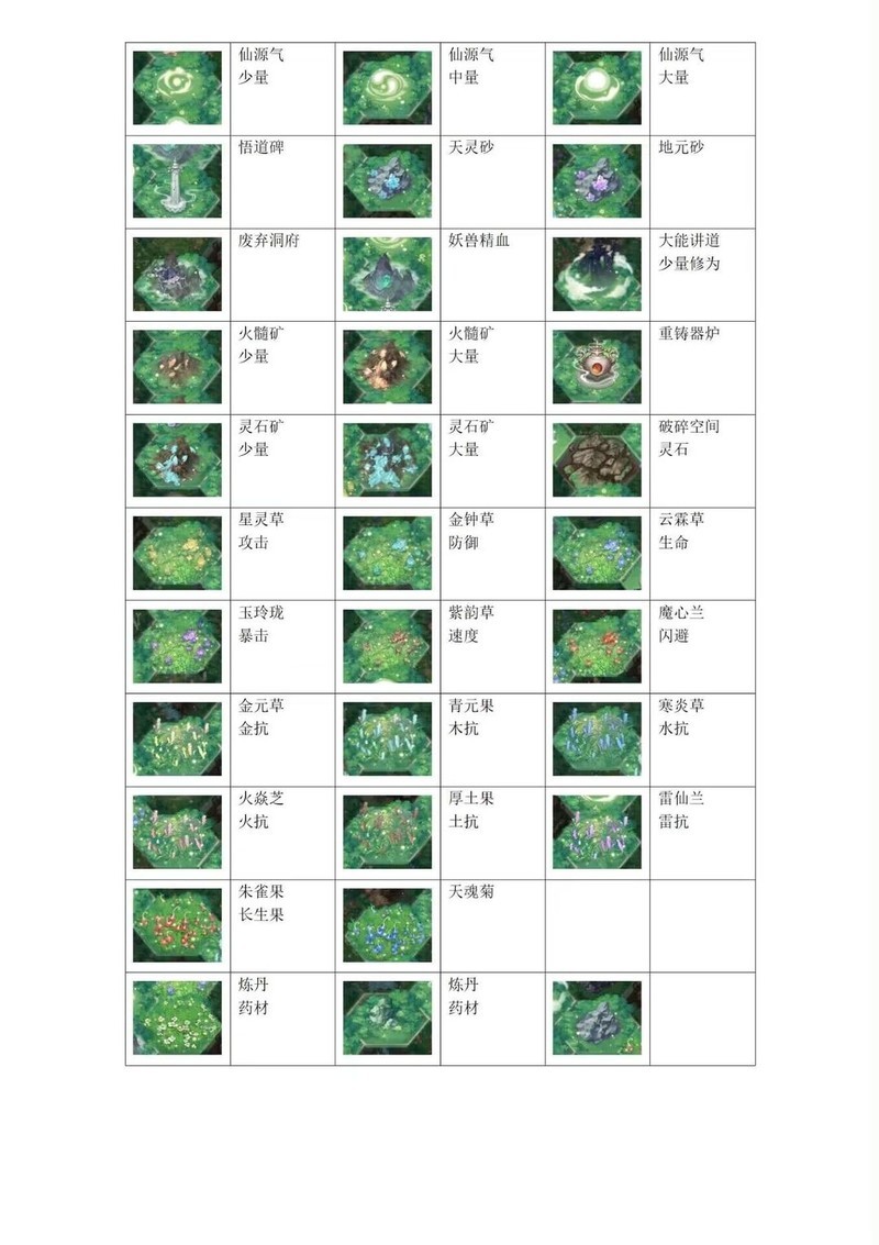 凡人传说：三界Boss与功法机缘全解析  第17张