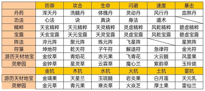 凡人传说：三界Boss与功法机缘全解析  第27张