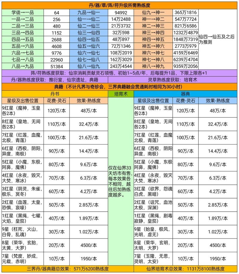 凡人传说：三界Boss与功法机缘全解析  第26张