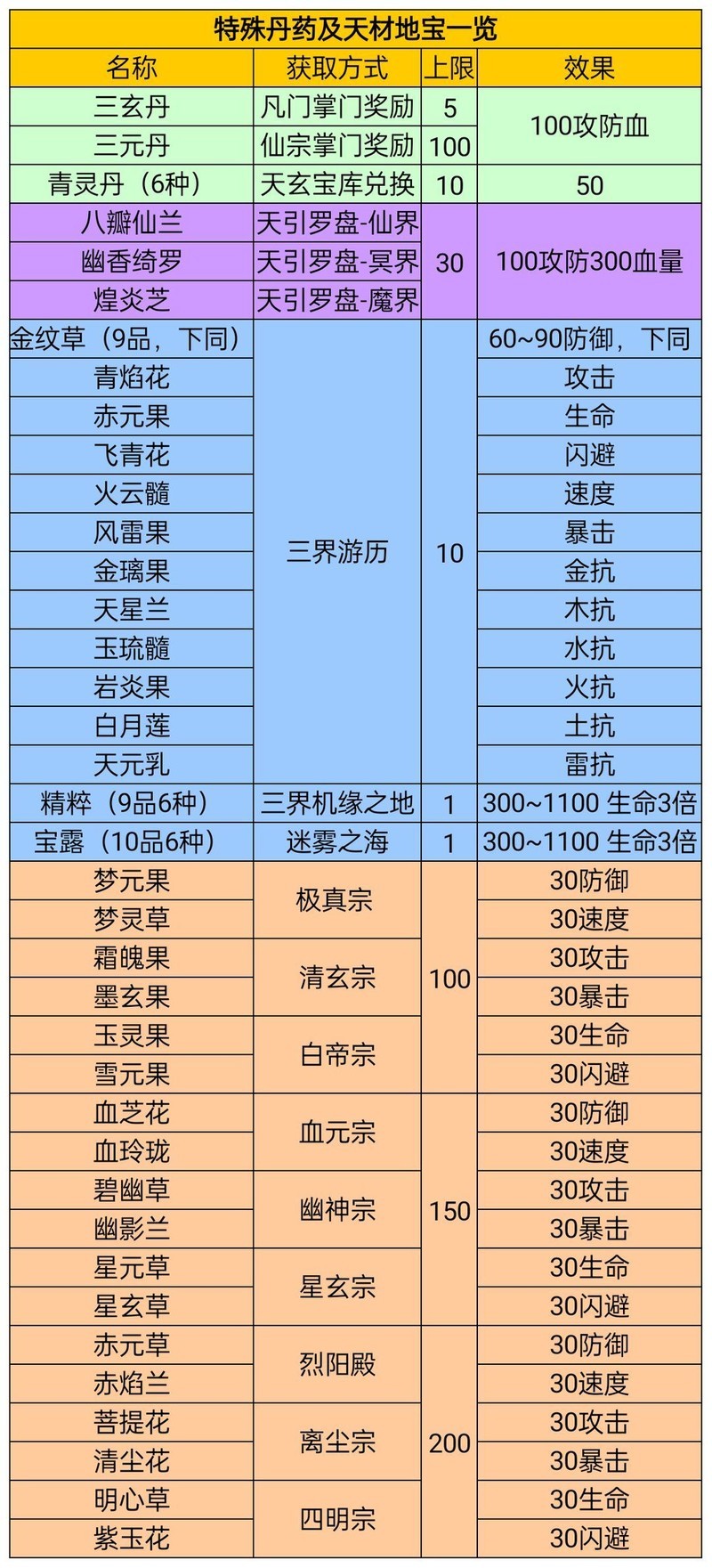 凡人传说：三界Boss与功法机缘全解析  第28张
