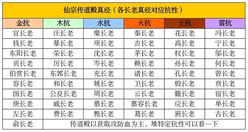 凡人传说：三界Boss与功法机缘全解析  第31张