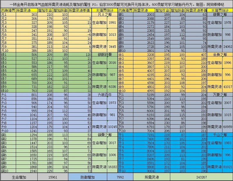 凡人传说：三界Boss与功法机缘全解析  第29张