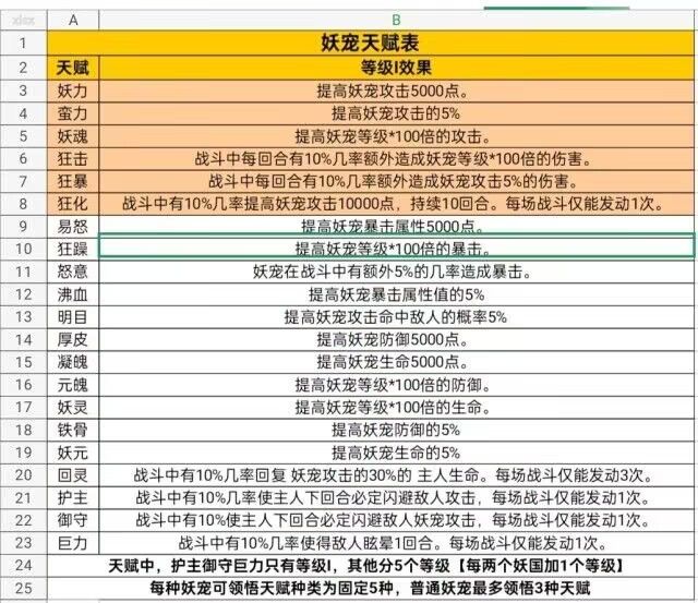 凡人传说：三界Boss与功法机缘全解析  第33张
