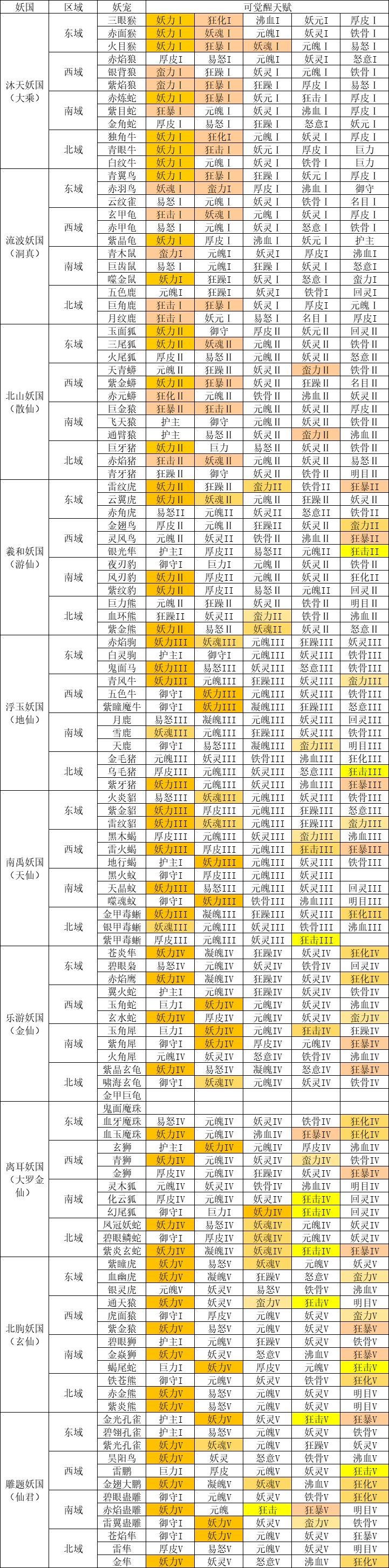 凡人传说：三界Boss与功法机缘全解析  第32张