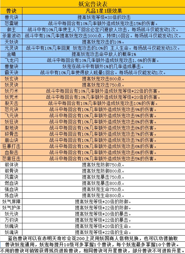 凡人传说：三界Boss与功法机缘全解析  第34张