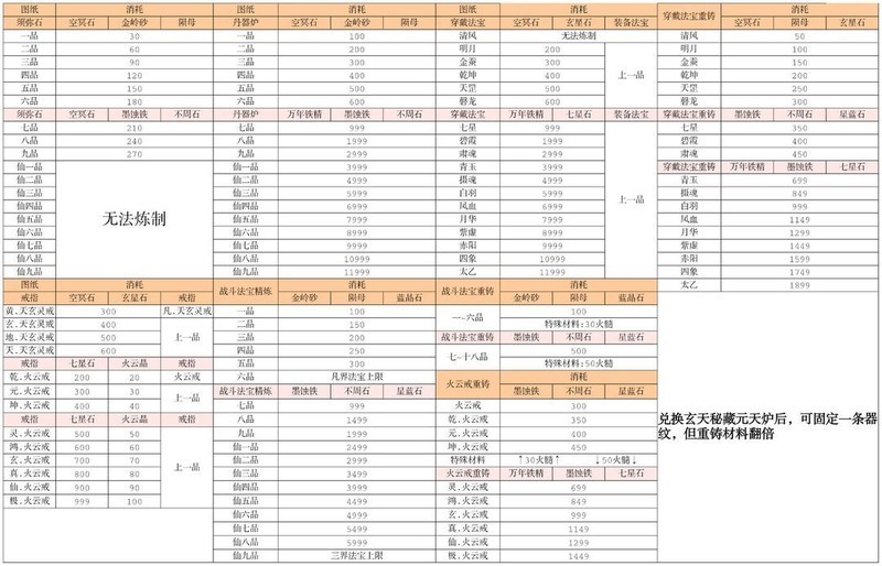 凡人传说：三界Boss与功法机缘全解析  第39张