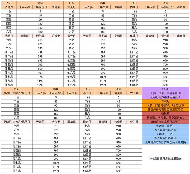 凡人传说：三界Boss与功法机缘全解析  第38张
