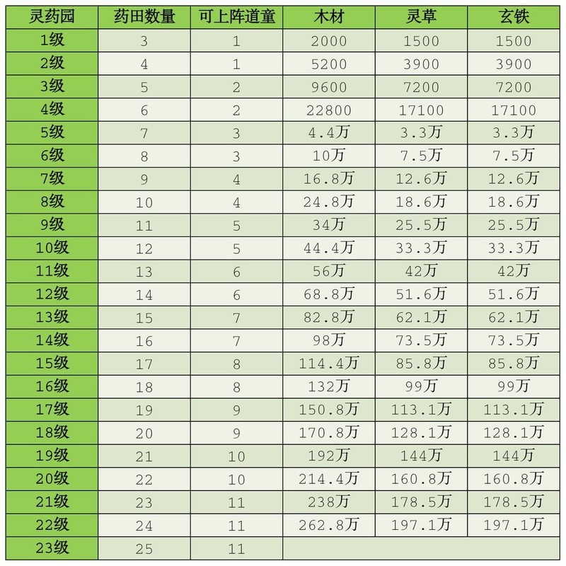 凡人传说：三界Boss与功法机缘全解析  第43张