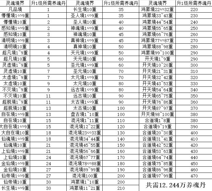 凡人传说：三界Boss与功法机缘全解析  第40张