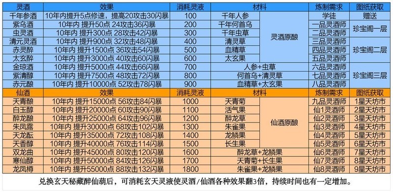 凡人传说：三界Boss与功法机缘全解析  第41张