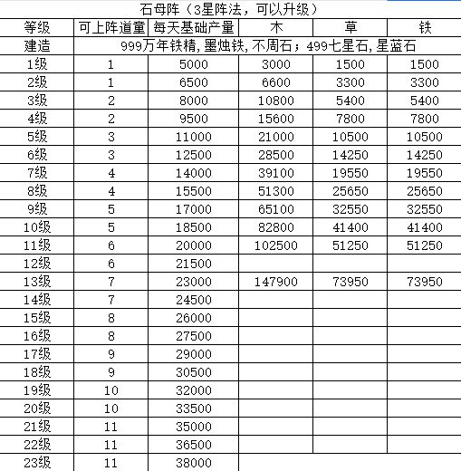 凡人传说：三界Boss与功法机缘全解析  第42张