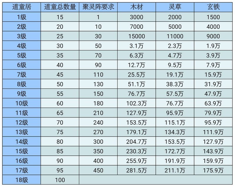 凡人传说：三界Boss与功法机缘全解析  第44张