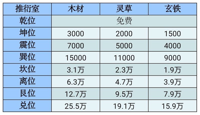 凡人传说：三界Boss与功法机缘全解析  第45张