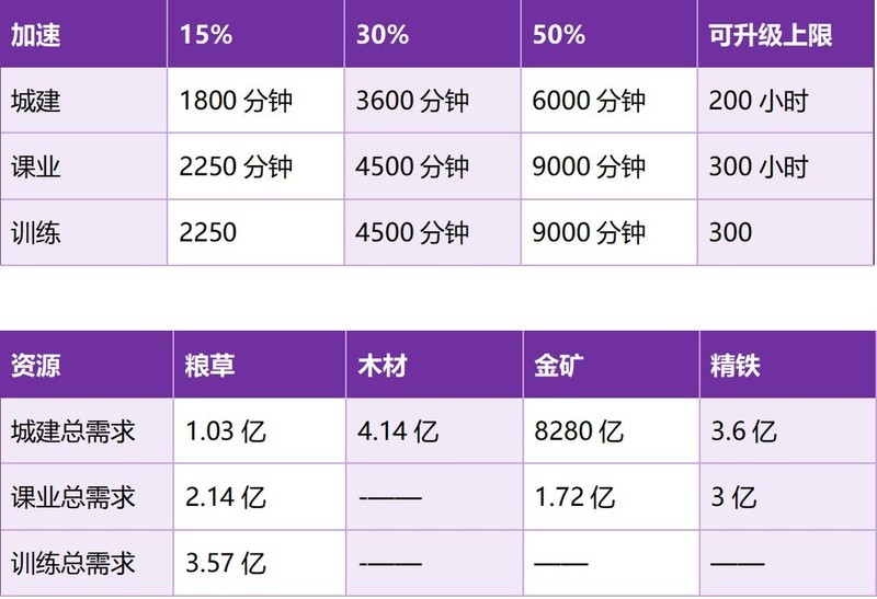 这城有良田时运亨通高效玩法  第5张