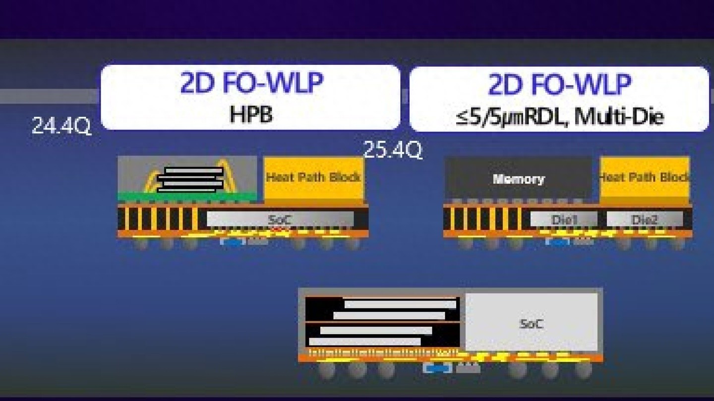 三星全新产品计划曝光  S25现谷底价遭疯抢！ 第3张