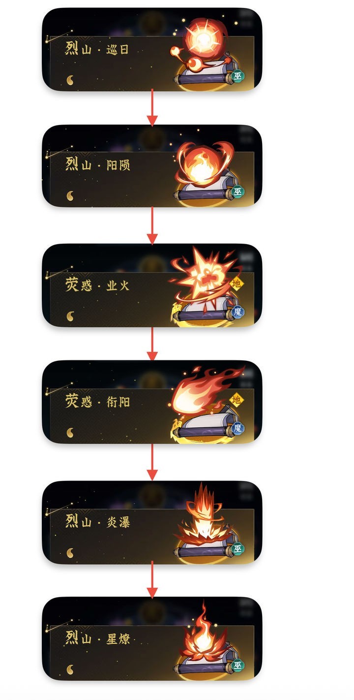问剑长生：合体期火修神通搭配攻略  第4张