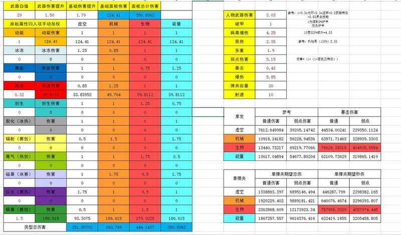 驱入虚空武器伤害计算表实测解析  第1张