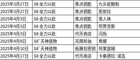 漫威终极逆转S8赛季总结与S9展望  第5张