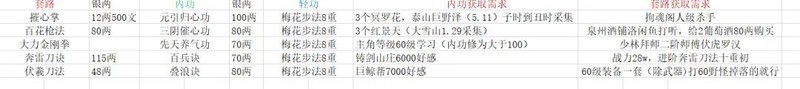 烟雨江湖男号拘魂开局攻略  第4张