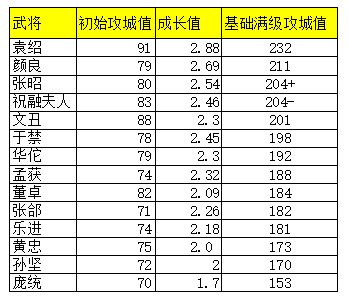城防三国志：谁是最佳拆迁大队长？  第5张
